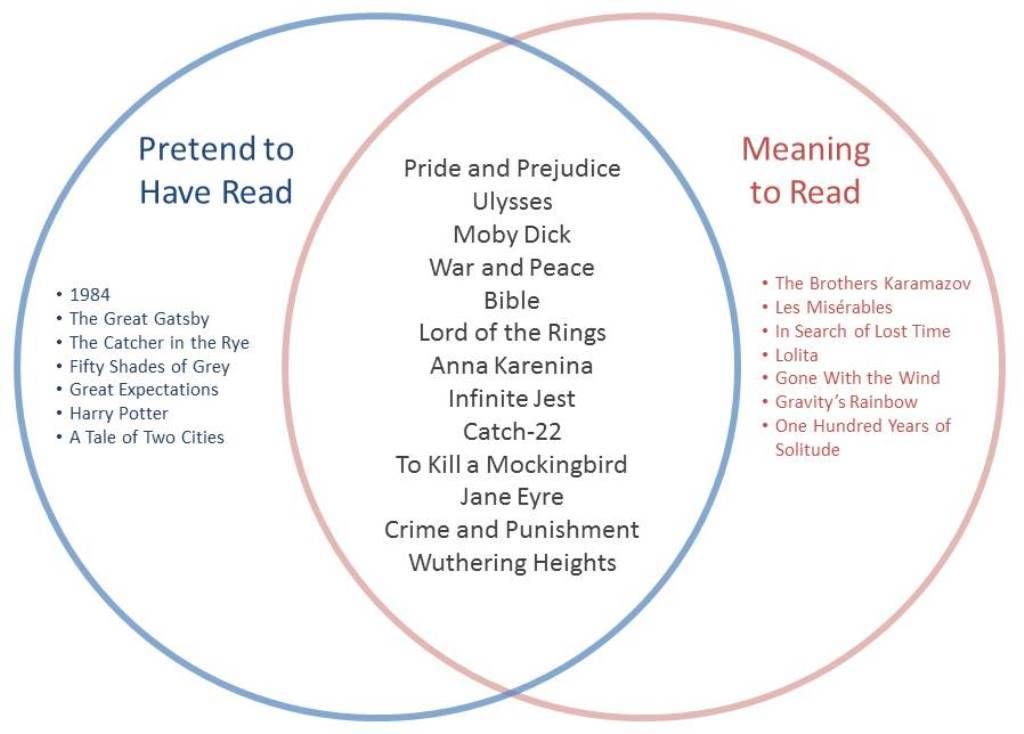 BR Venn - Meaning to and Pretend to