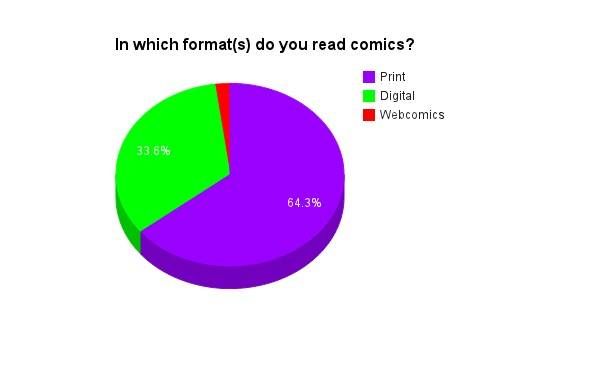 comics formats