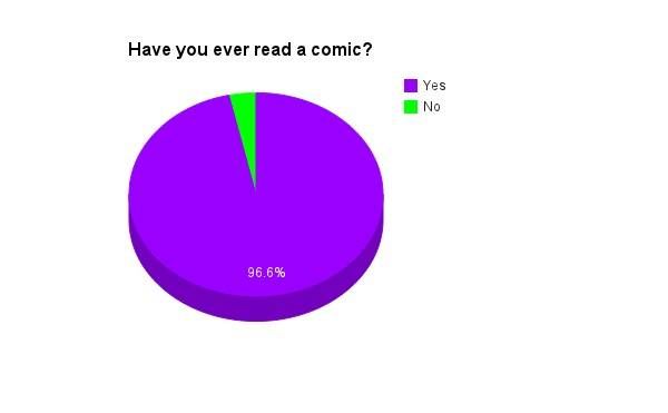 ever read a comic