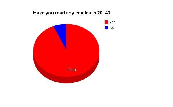 read comics 2014