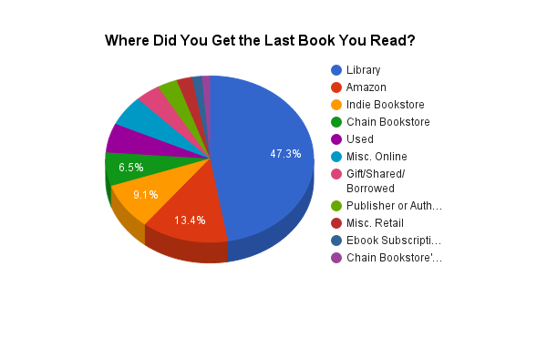 last book results