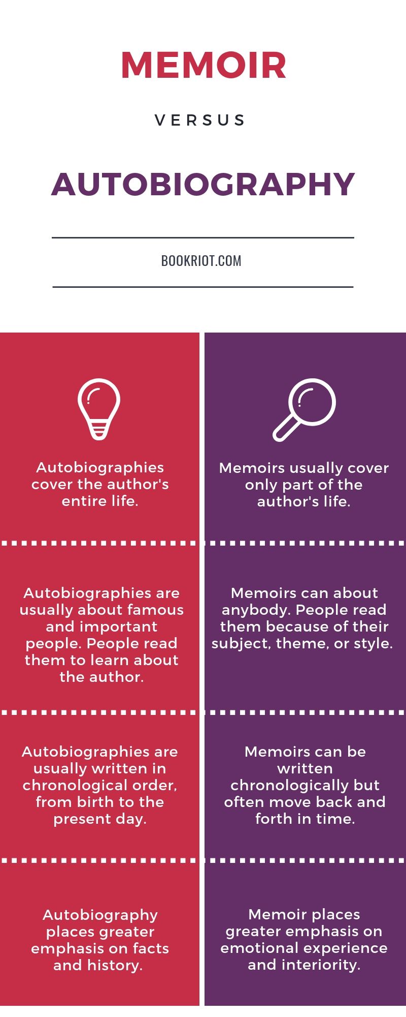 Difference Between Memoir and Autobiography infographic