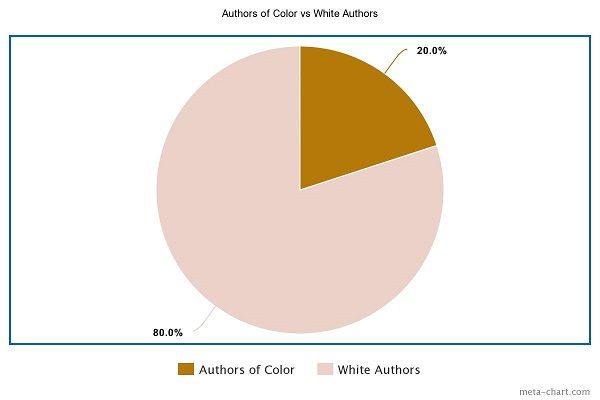 AOC vs White Authors