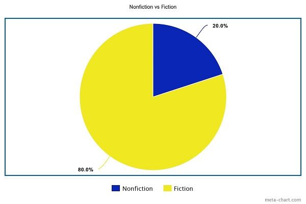 Fiction vs Nonfiction