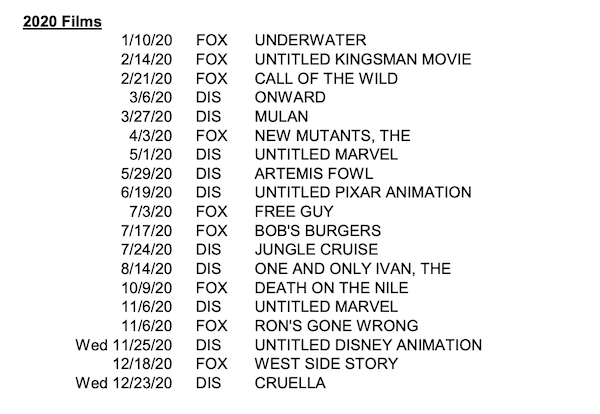 New Marvel Movies Coming Out in 2020