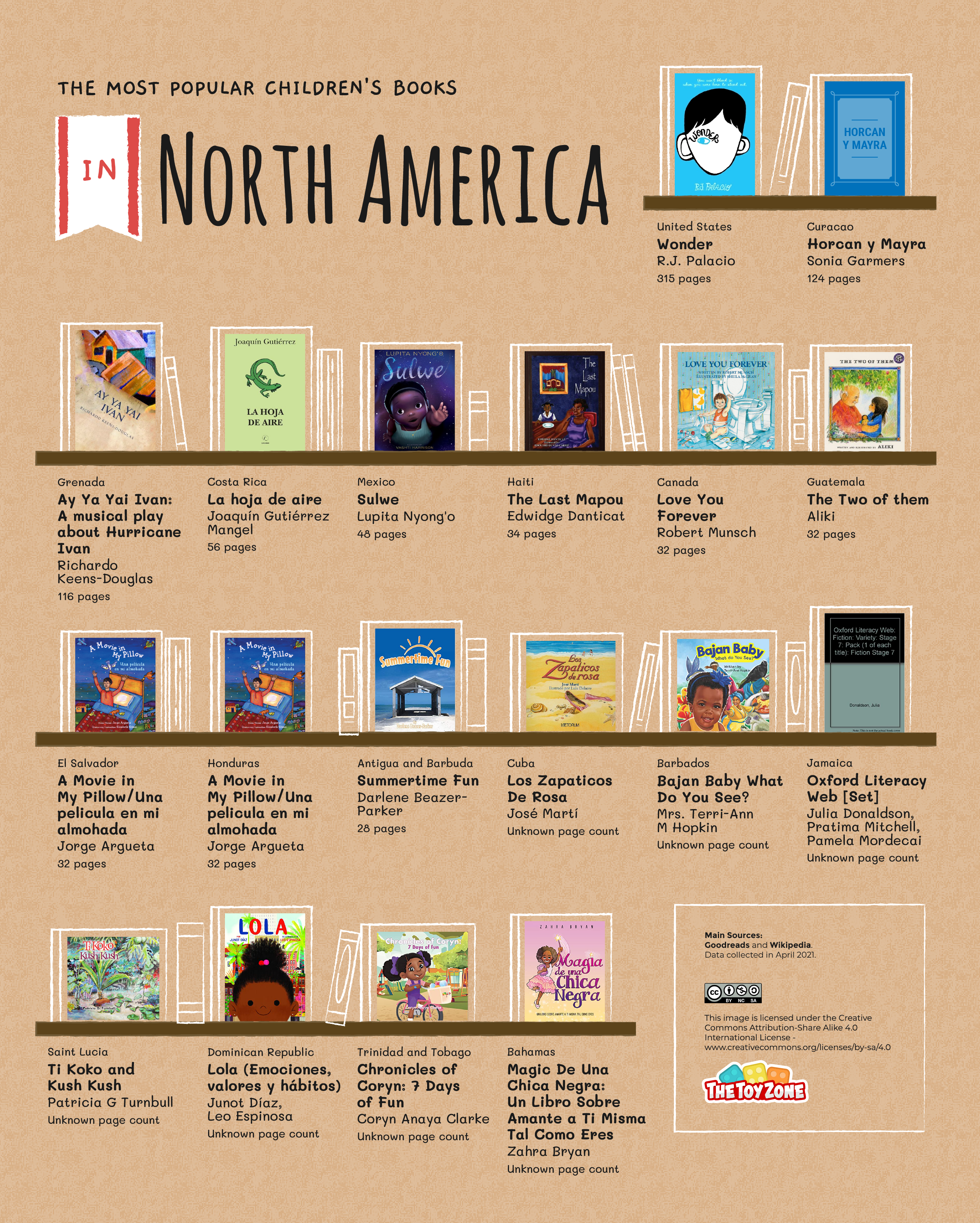 Bookshelf graphic of most popular children's books in North America