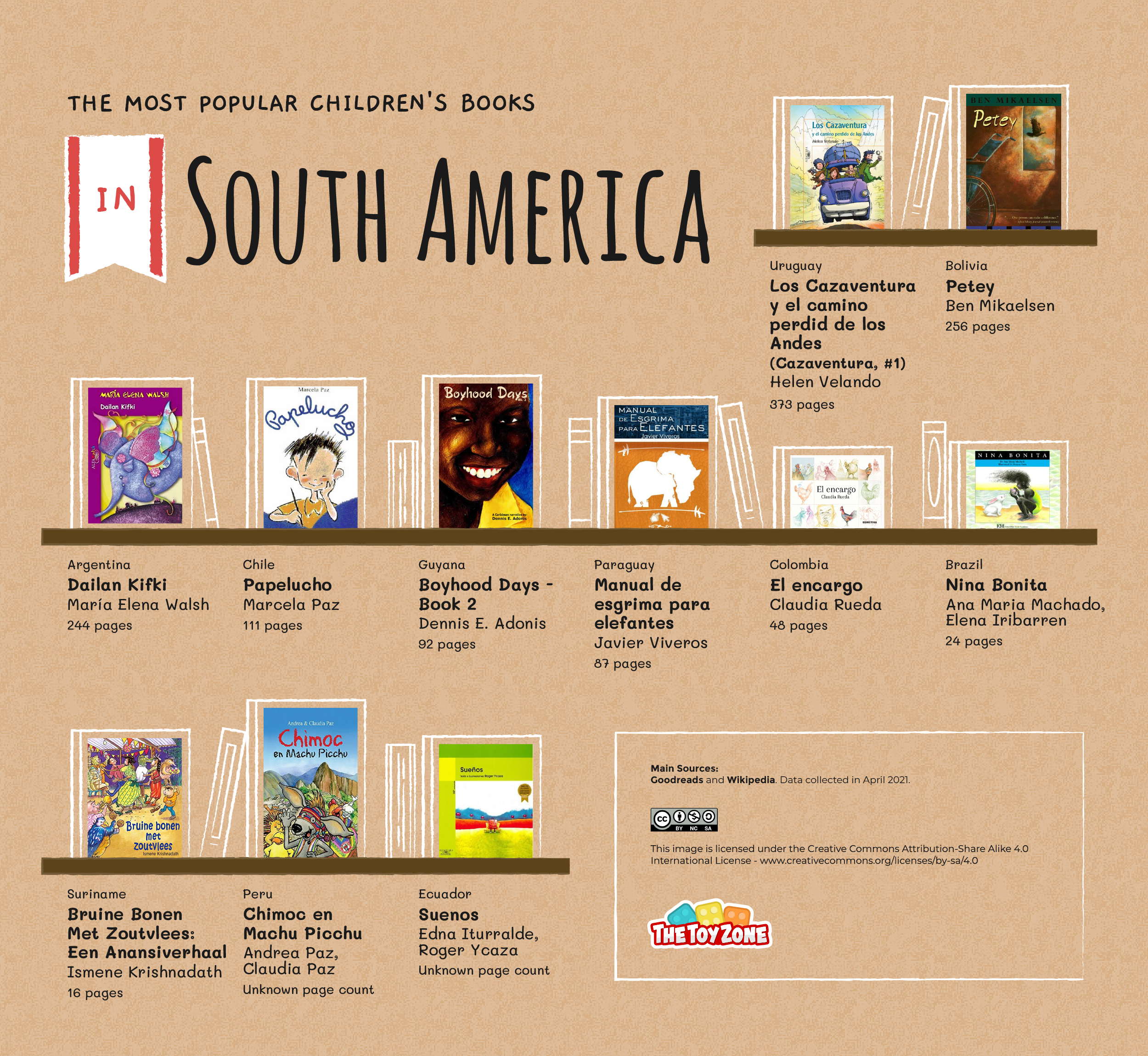 Most most popular children's books in South America bookshelf graphic