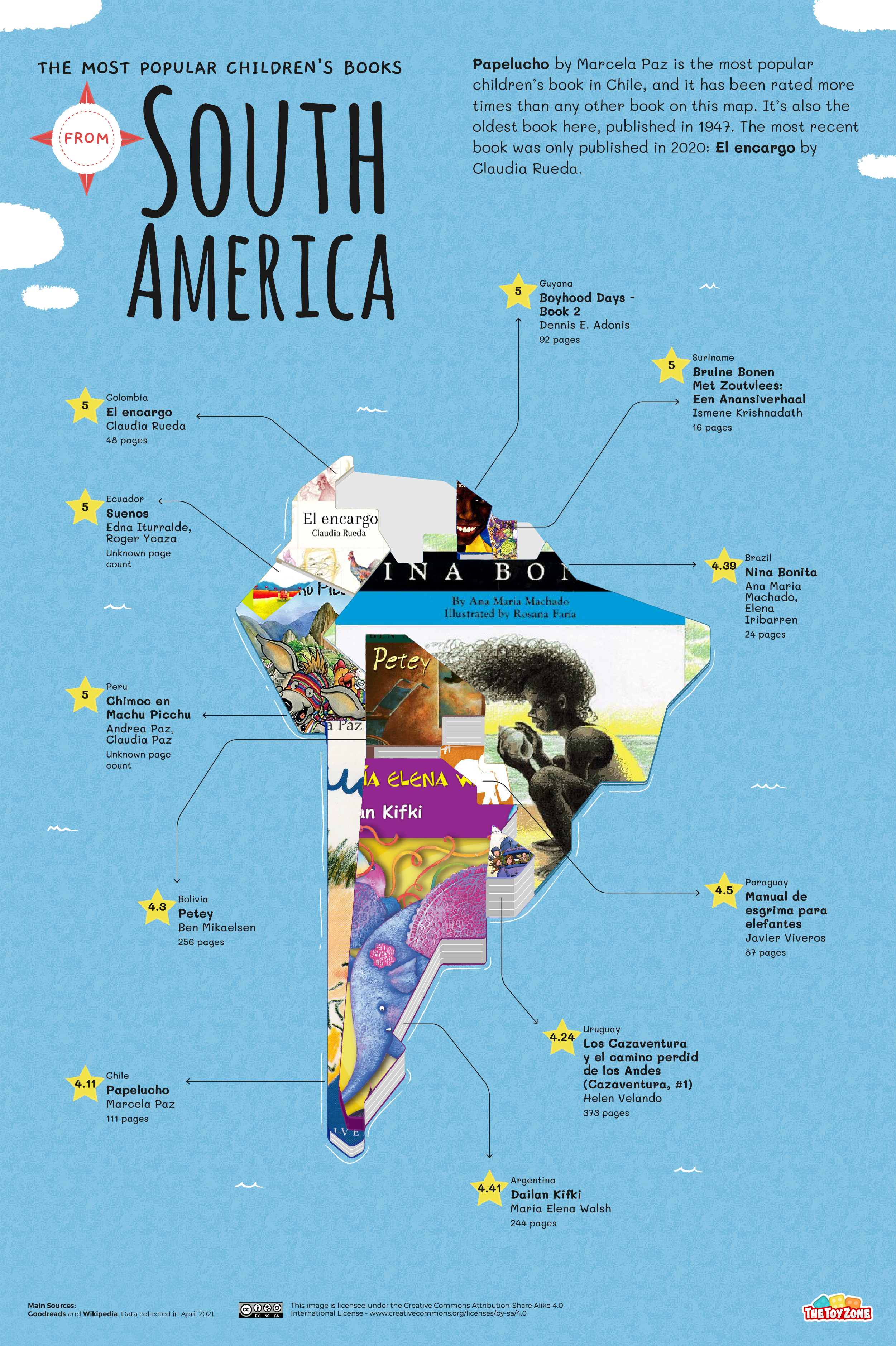 Most popular children's books in South America map