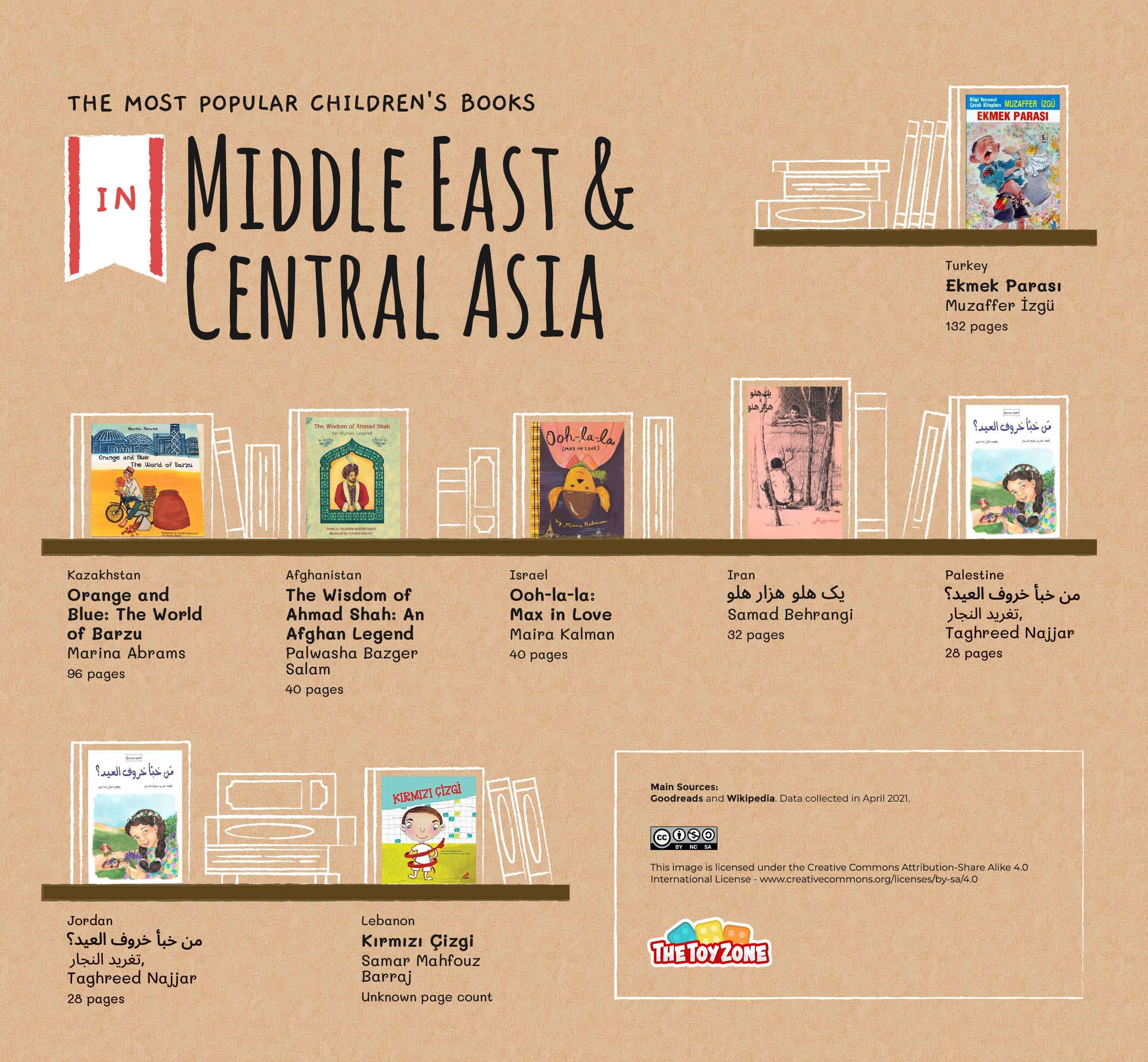 Most popular children's books in the Middle East and Central Asia