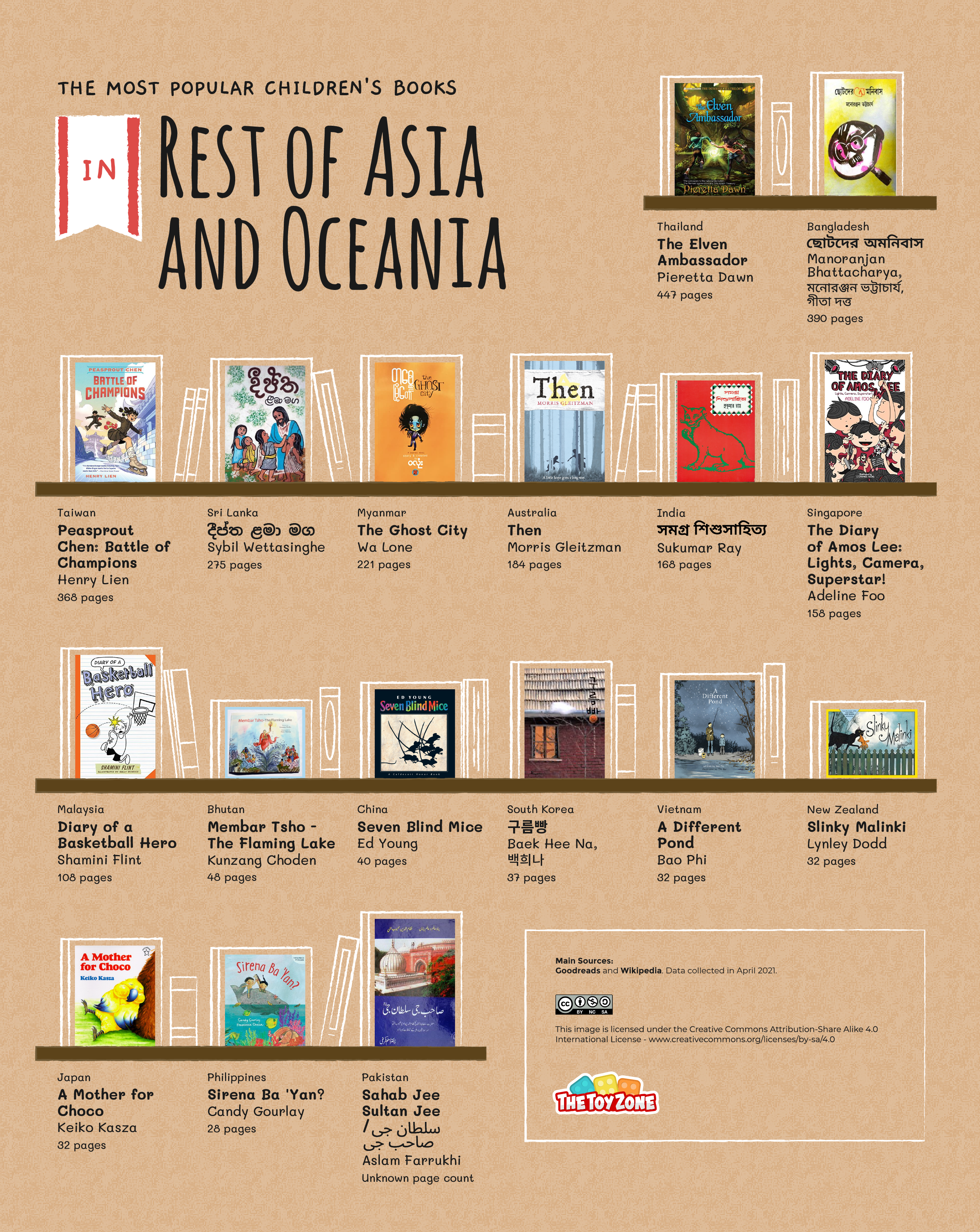 Most popular children's books in Asian and Oceania bookshelf graphic