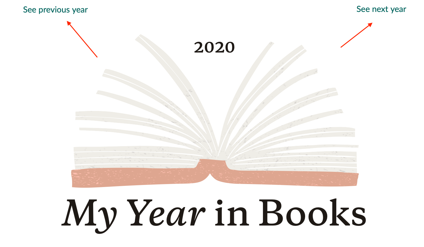Screenshot of navigation options in the Year in Books feature. 