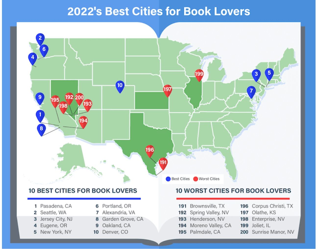 infographic featuring the best and worst cities for book lovers. 