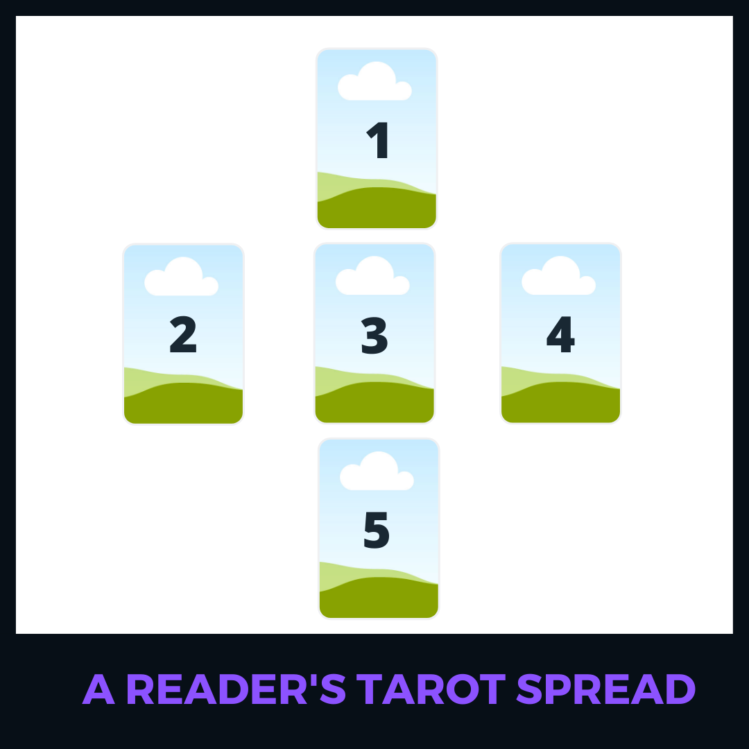 a reader's tarot reading spread demonstrating 5 cards in a cross formation