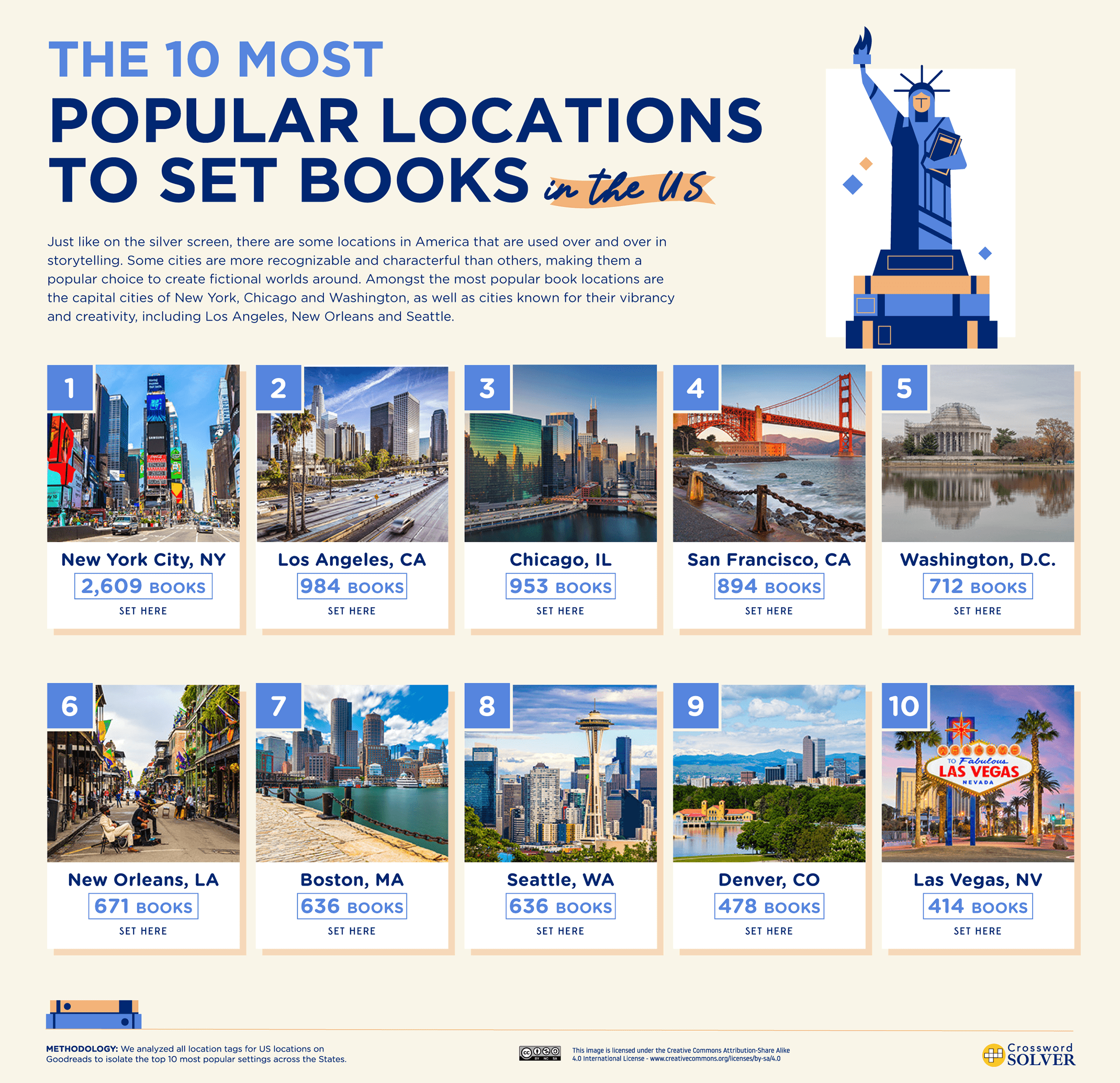 a graphic showing the top 10 locations to set books with photos of each city