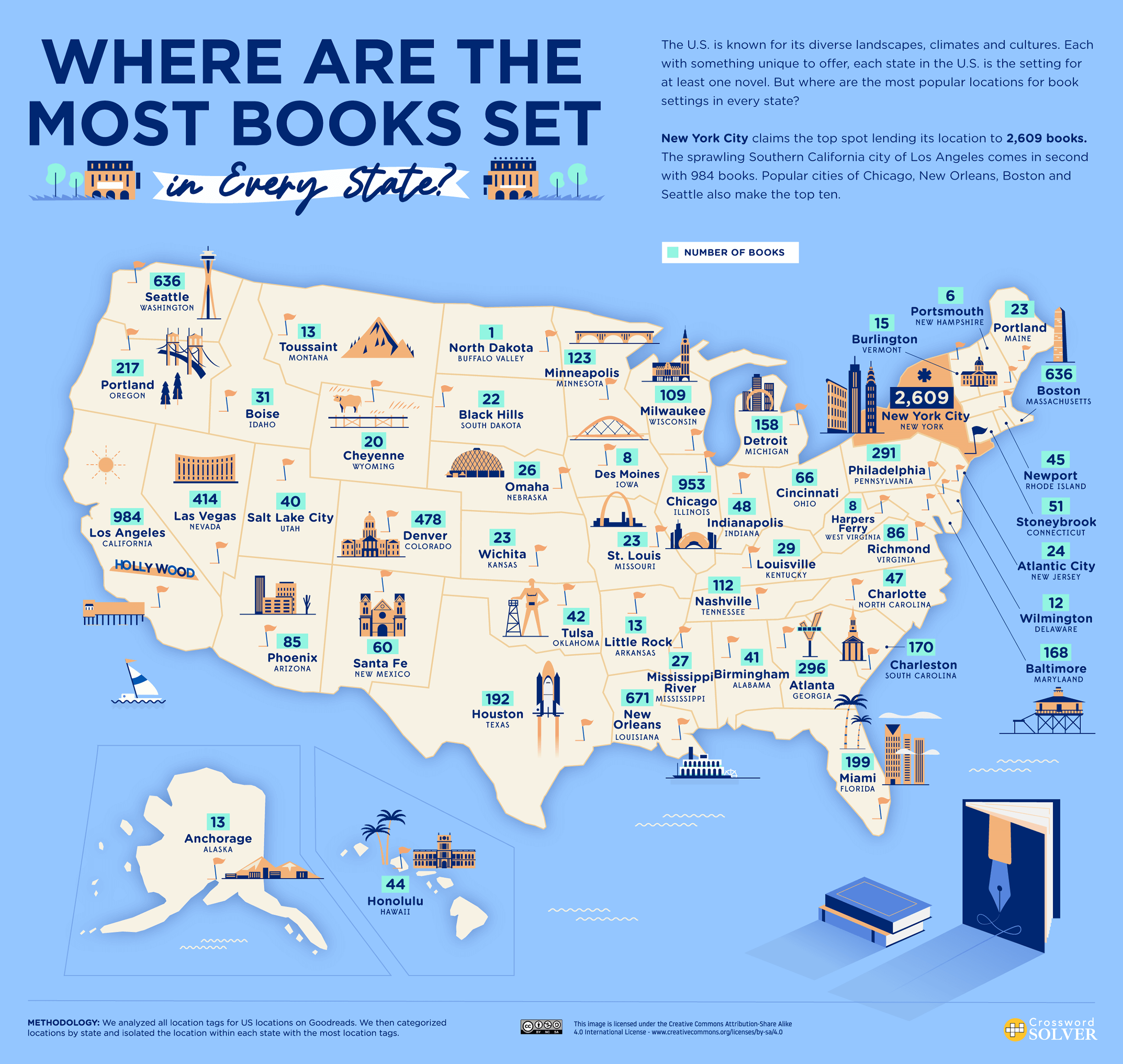 a map graphic showing the city where the most books are set in every state