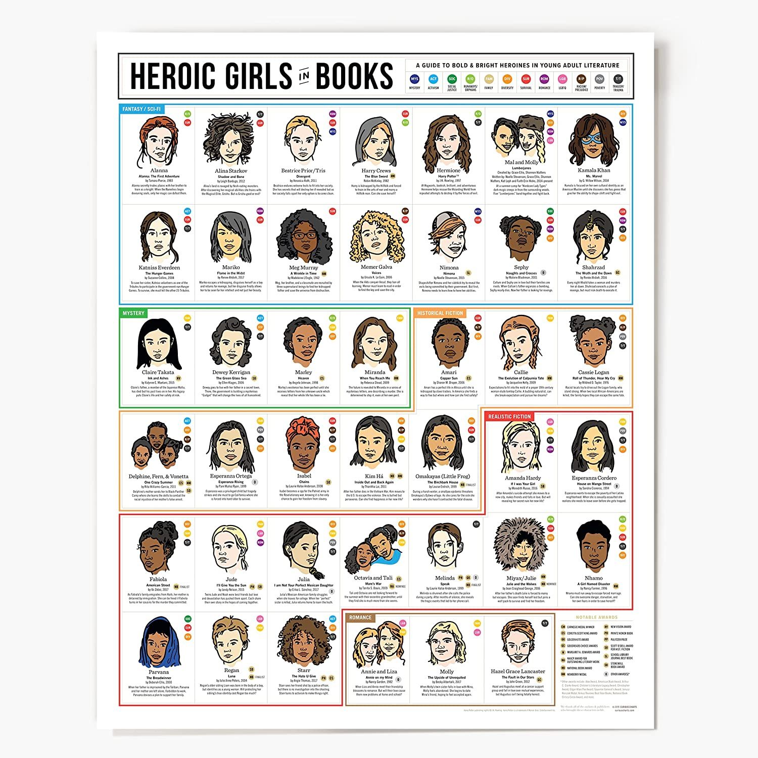 a poster with illustrated heads of fictional girl characters 
