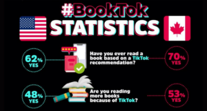 an infographic labelled #BookTok Statistics