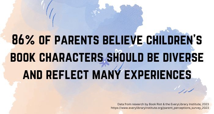 Colorful image that reads "86% of parents believe children’s book characters should be diverse and reflect many experiences"