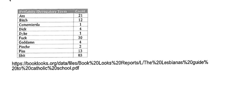 laurel school district book complaint page 5 from book looks report